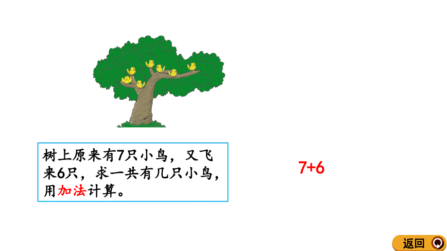 一年级上册数学课件-7.6 765加几的进位加法北师大版_第4页