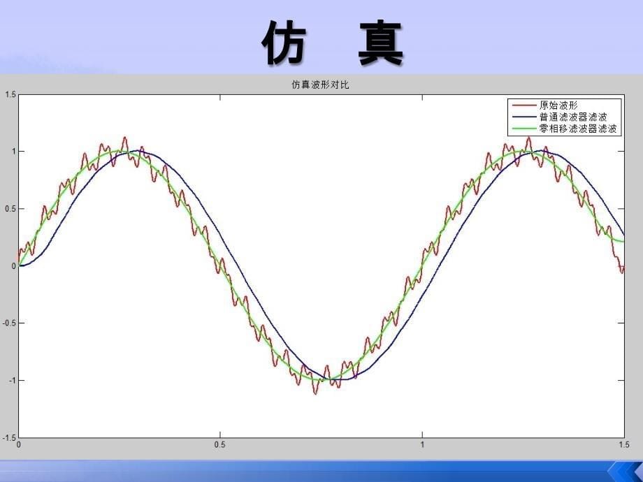 零相移滤波器-简介_第5页