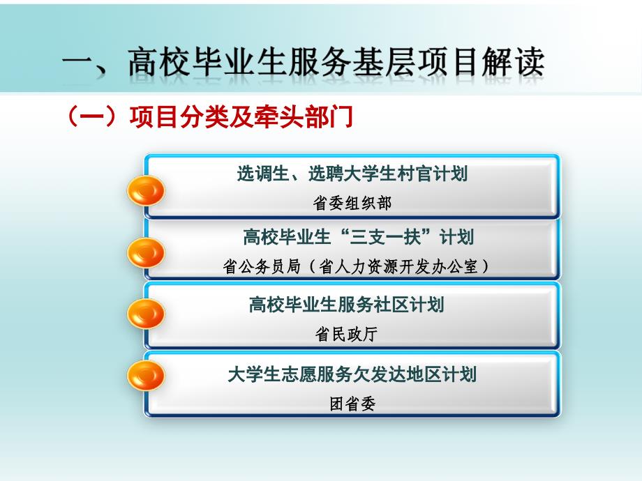 高校毕业生就业工作实务第三版_第4页