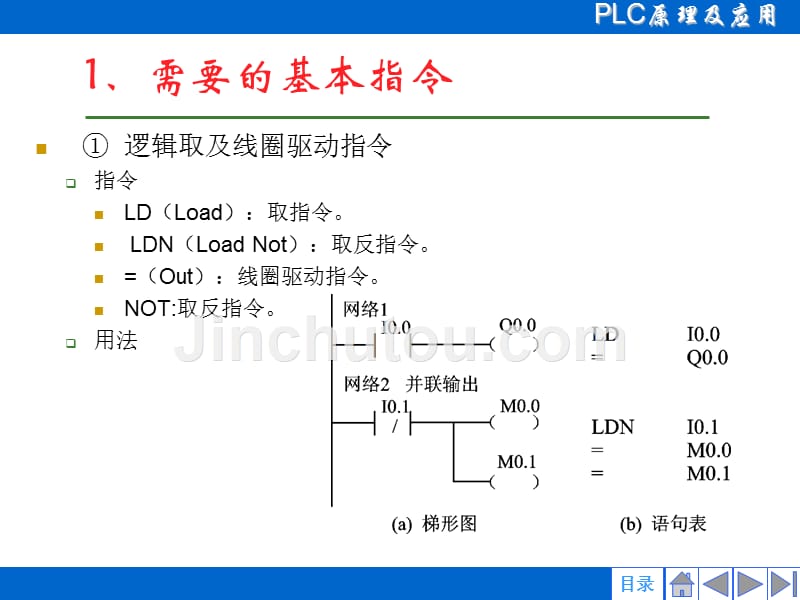 plc项目实例教学_第4页