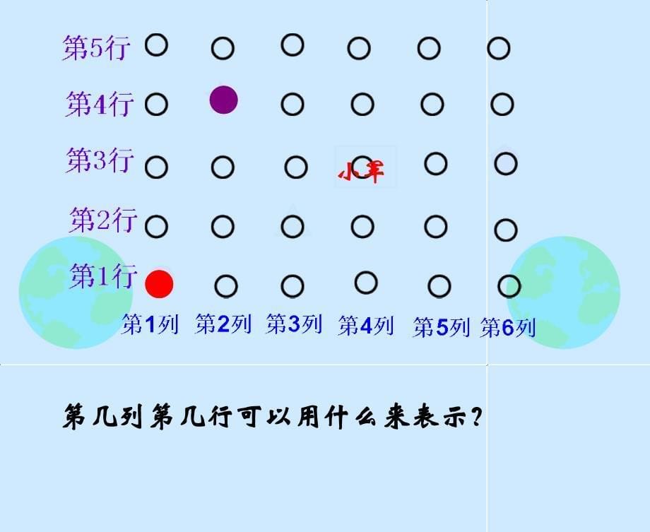 六年级下册数学课件2.2在方格纸上用数对表示位置 冀教版_第5页