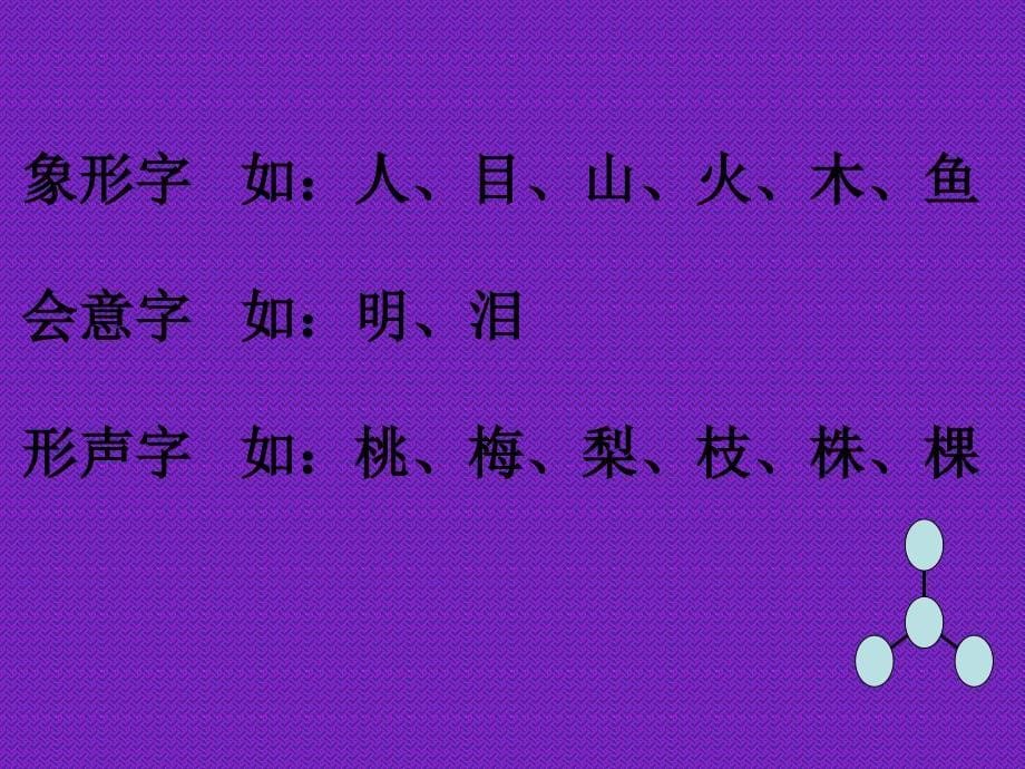 六年级上册综合实践课件5.1了解汉字的发展演变 沪科黔科版_第5页