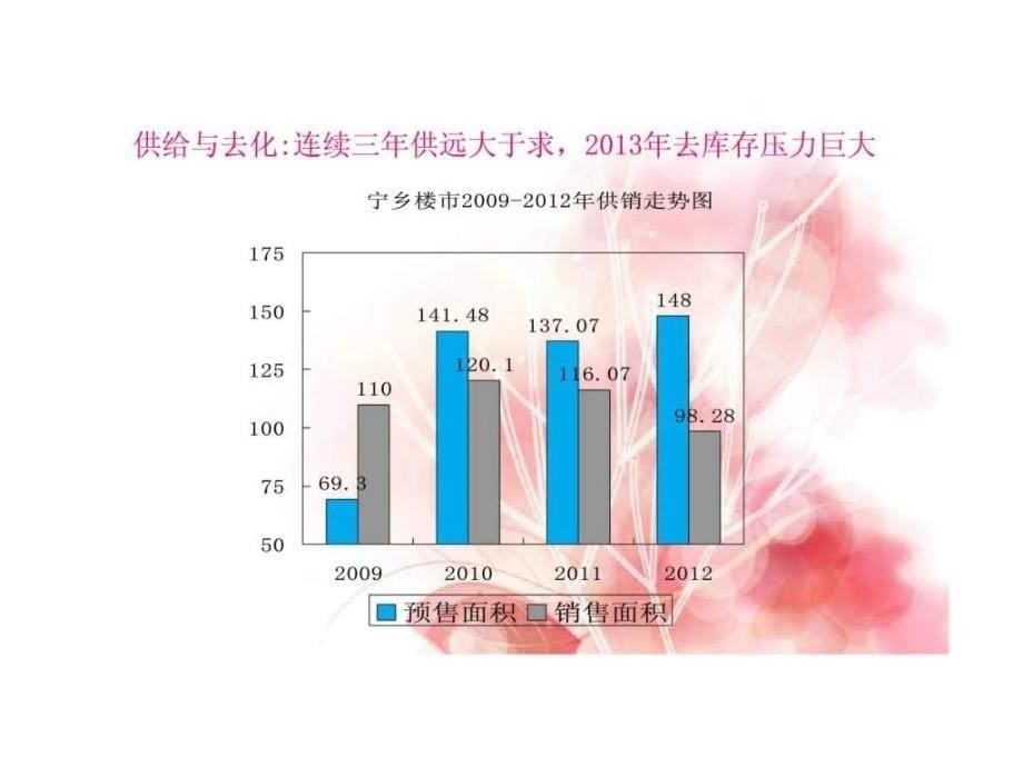 长沙市宁乡县冠源·爱琴湾二期推盘策略_第5页