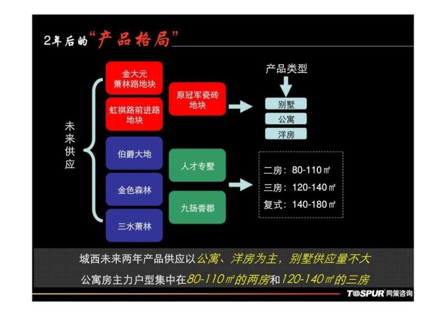 同策江苏苏州昆山清风华院南块地块产品建议报告_第4页