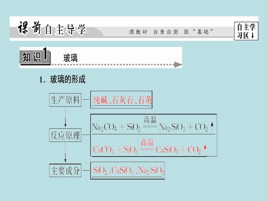 课堂新坐标2016-2017学年高中化学第3章探索生活材料第3节玻璃陶瓷和水泥课件_第3页