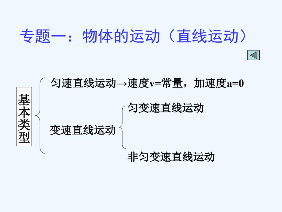 高中物理必修一复习_第4页