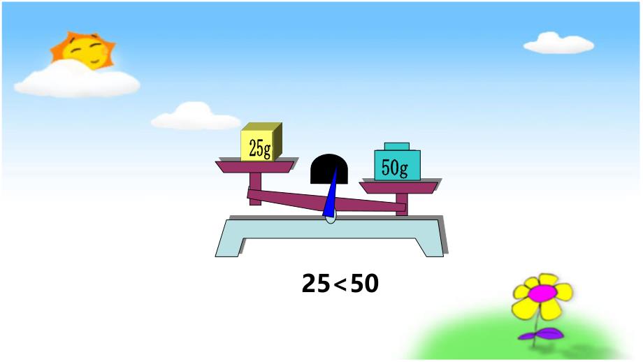 五年级数学上册 课件- 5 简易方程方程的意义 人教新课标_第3页