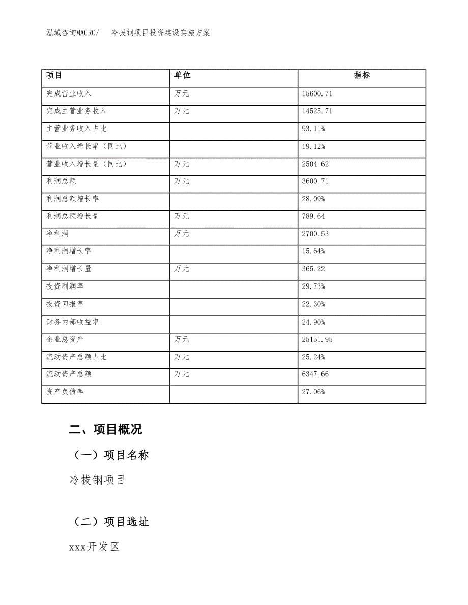 冷拔钢项目投资建设实施方案.docx_第5页