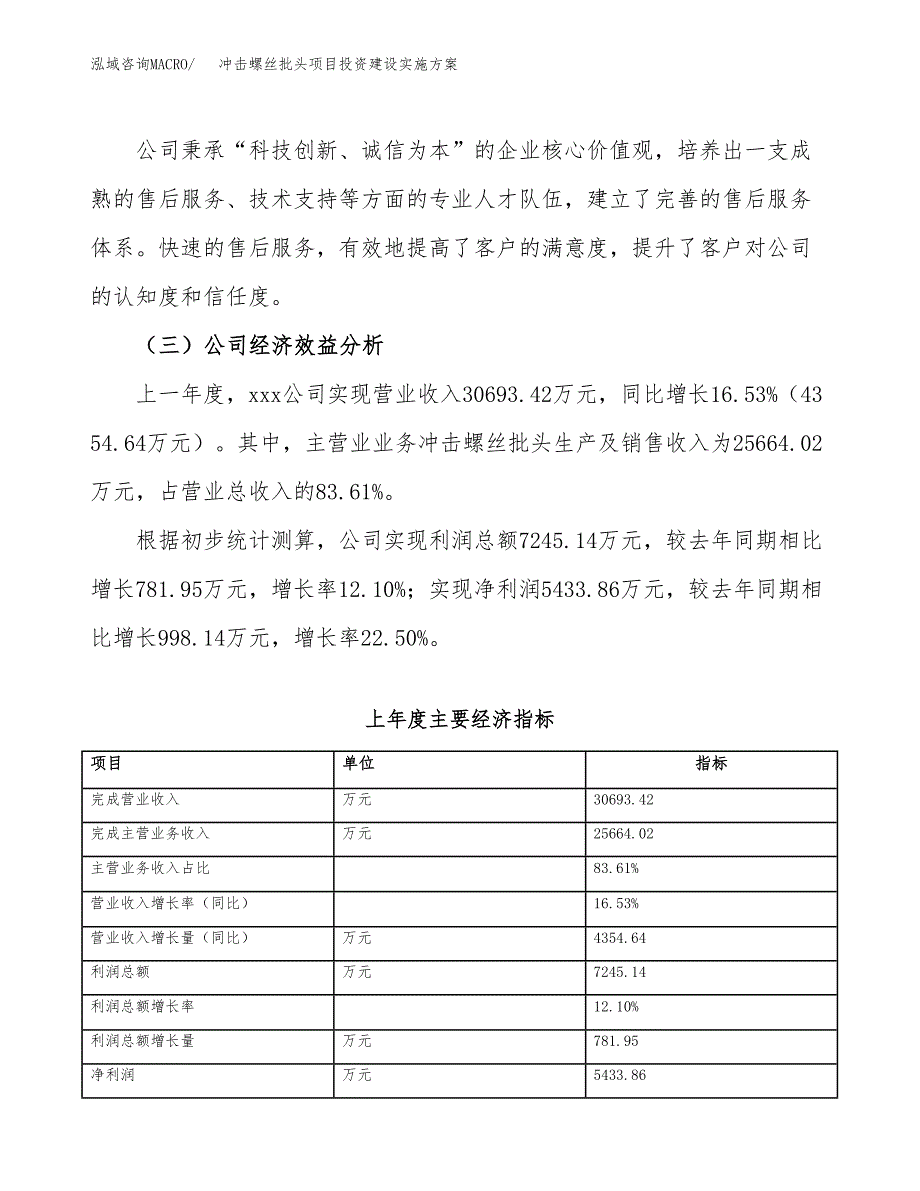 冲击螺丝批头项目投资建设实施方案.docx_第4页