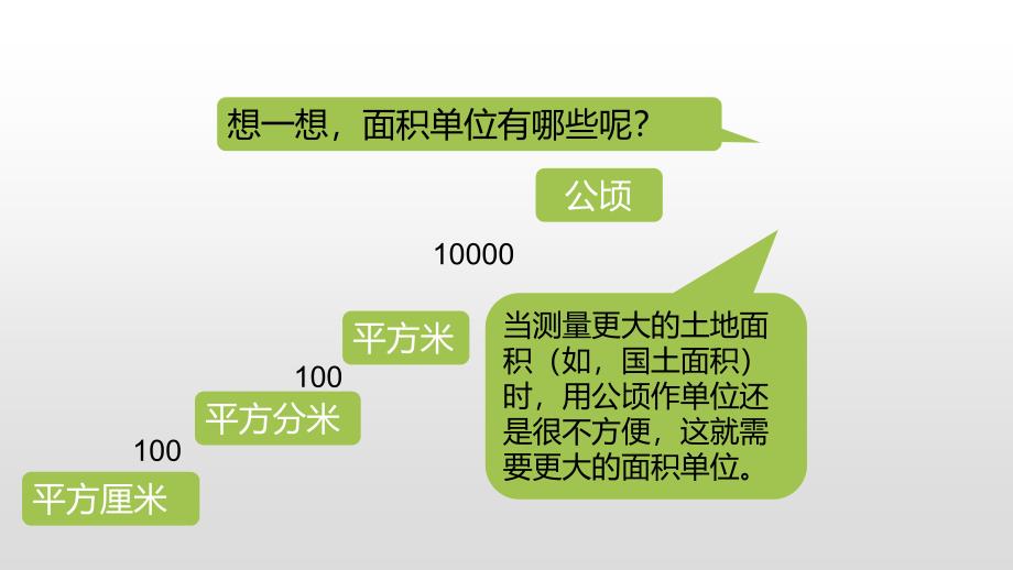 五年级上册数学课件-2认识平方千米苏教版_第3页