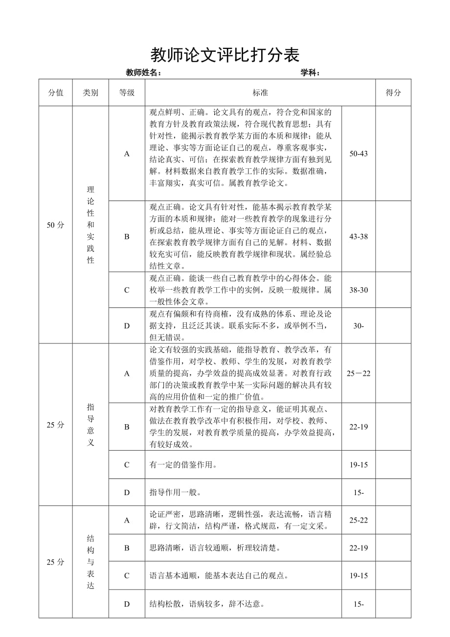 教师论文评比评分表_第1页