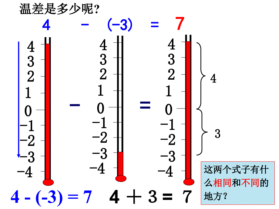 七年级上册有理数减法实用课件_第4页