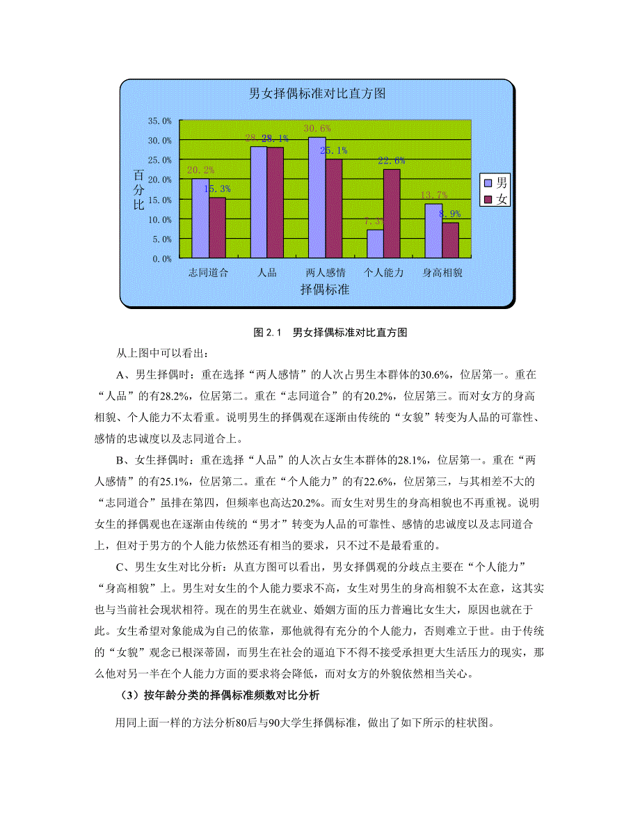 西南财经大学大学生恋爱观调研报告_第4页