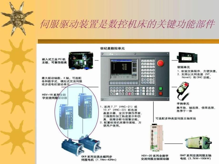 hsv系列全数字交流伺服驱动参数设置及故障处理简明_第2页