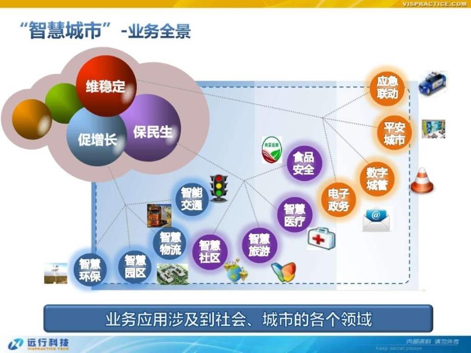 智慧城市简介v_第3页