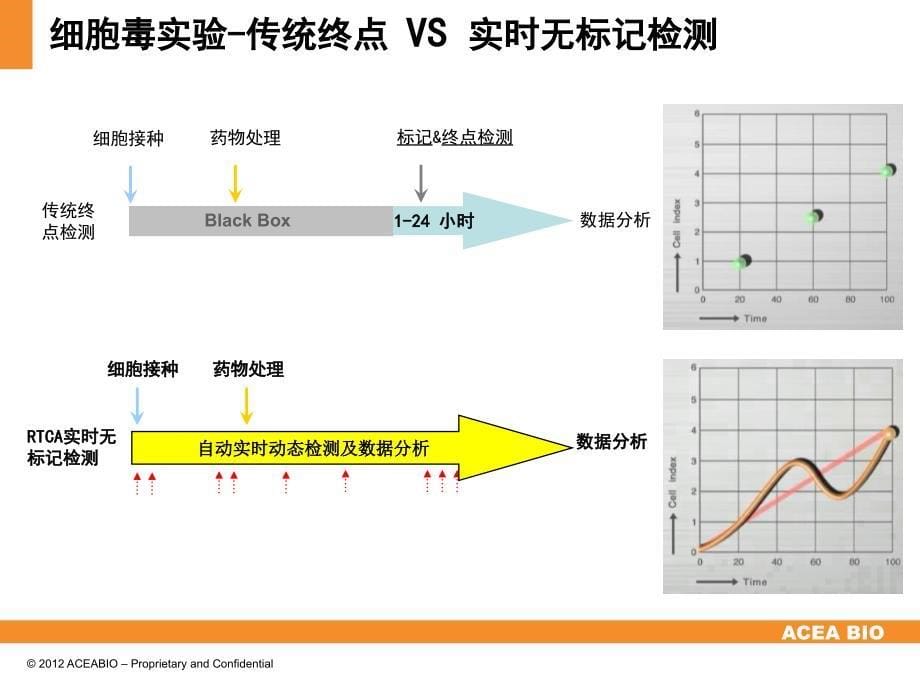 rtca技术原理及应用_第5页