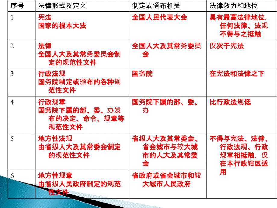 第二章.医疗器械监督管理的法律法规_第4页