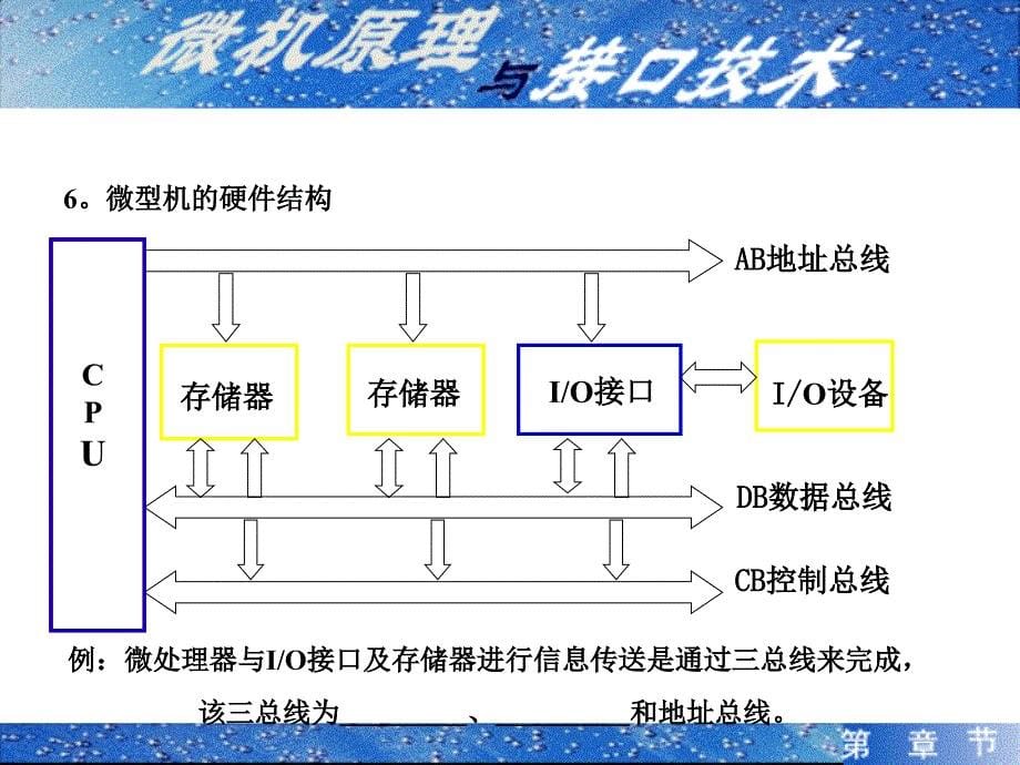 微型计算机原理期末复习_第5页