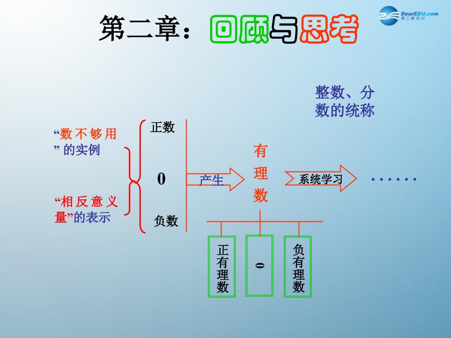 苏科初中数学七上《2.0第2章 有理数》PPT课件 (7)_第3页