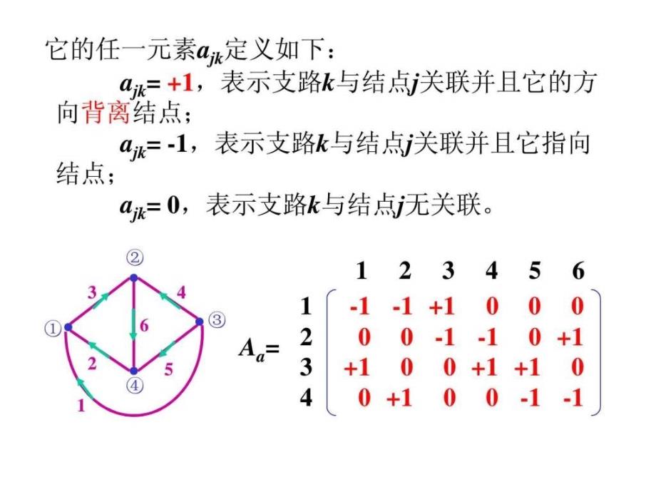 关联矩阵回路矩阵割集矩阵_第3页