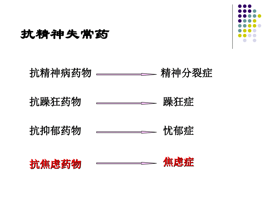 第18篇.抗精神失常药_第4页