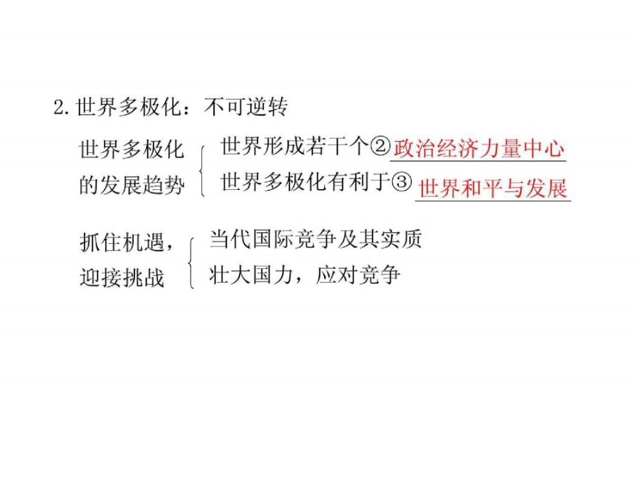 第二十课维护世界和平促进共同发展 2011年高考政治一轮复习品课件：必修二第八单元 当代国_第2页