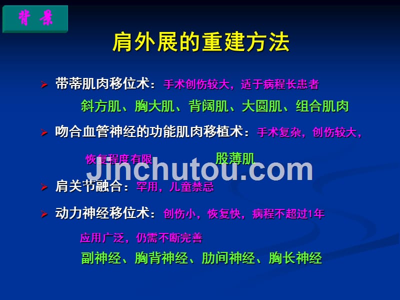 后路多组神经束支部移位重建肩外展功能_第3页