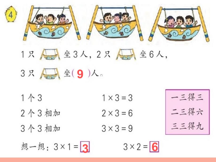 2019秋二年级数学上册 第三单元 1、2、3、4的乘法口诀课件2 苏教版_第2页