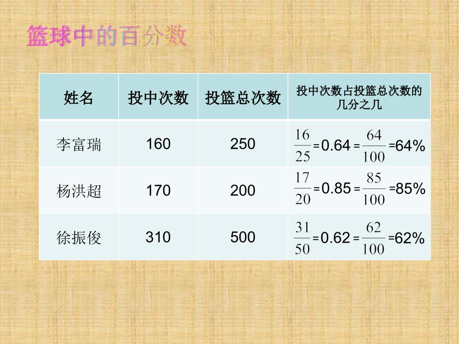 六年级上册数学课件 - 百分数的认识 人教新课标_第3页