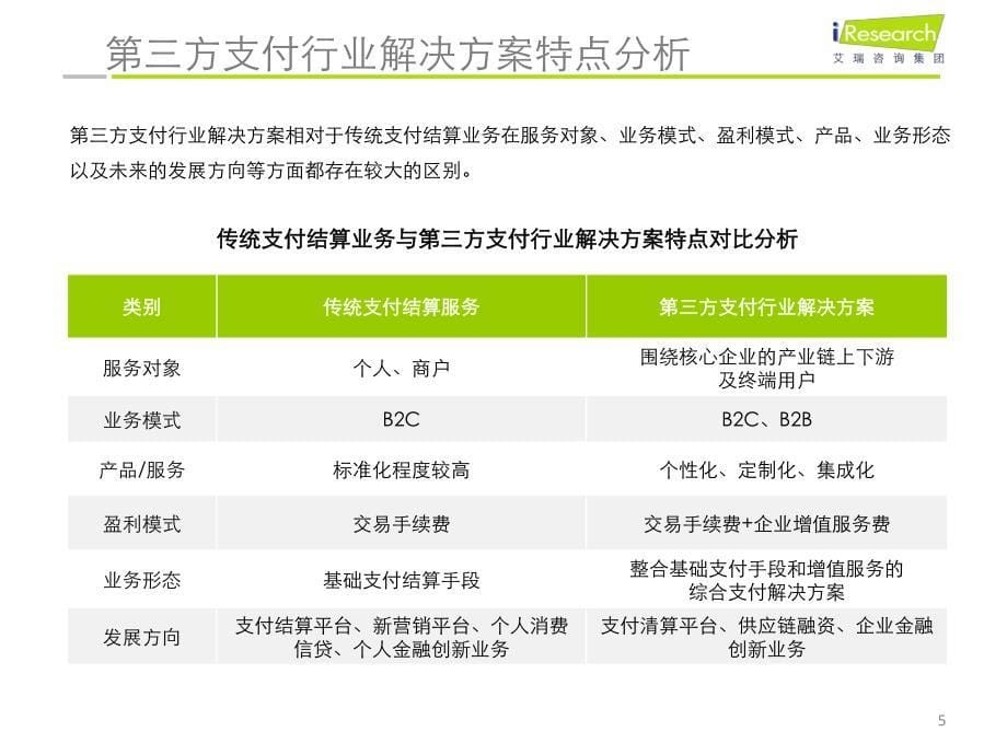 iresearch-2011-2012年中国第三方支付航空客票行业解决方案研究报告简版_第5页