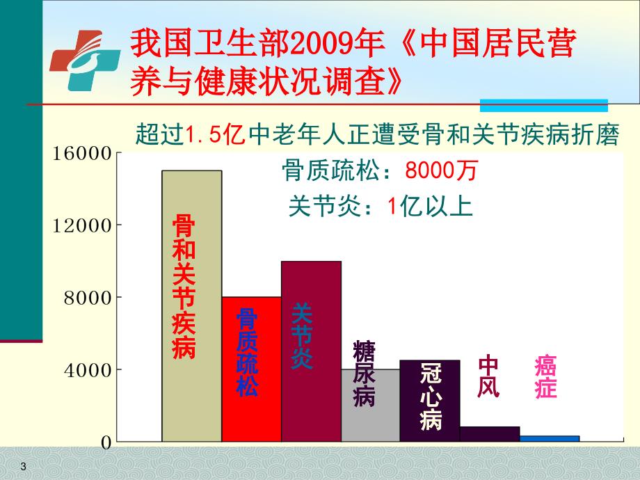 骨质疏松症的防治策略2014_第3页