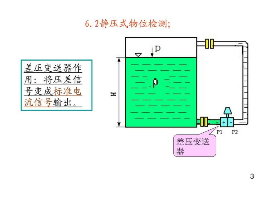 大连大学建筑环境测试技术建筑土木工程科技专业资料_第3页