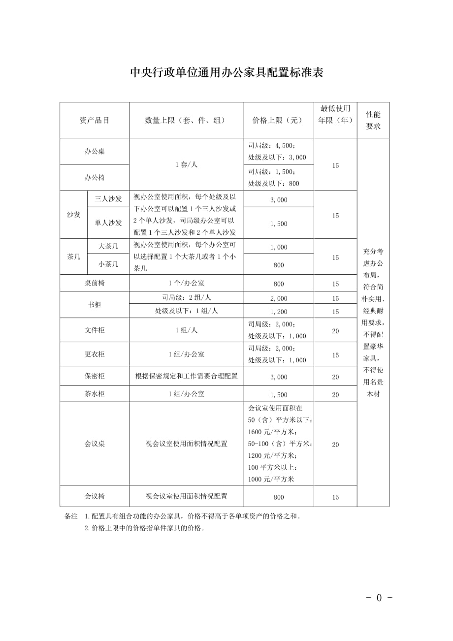 2016最新中央行政单位通用办公家具配置标准表_第1页