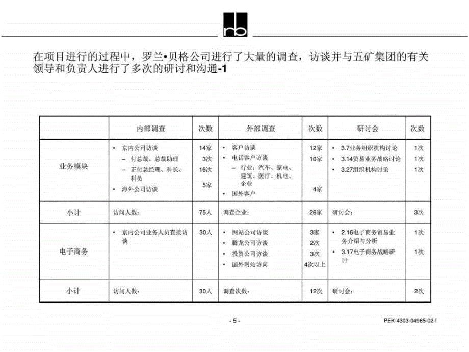 中国五矿集团战略发展规划报告–罗兰贝格_第5页
