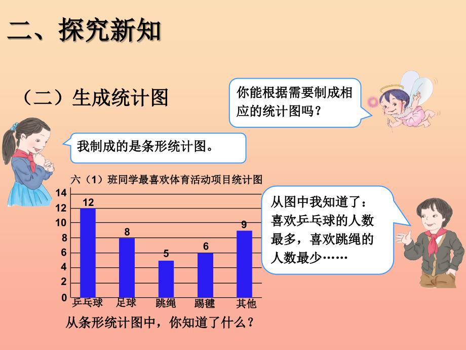 2019秋六年级数学上册 7.1 认识扇形统计图课件2 新人教版_第4页