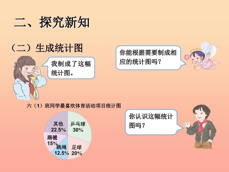 2019秋六年级数学上册 7.1 认识扇形统计图课件2 新人教版_第5页