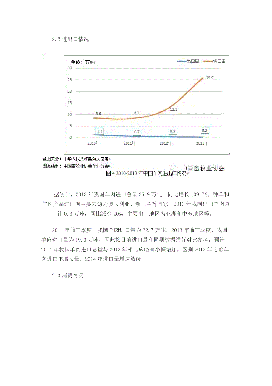 羊肉市场发展现状与价格调研报告_第4页