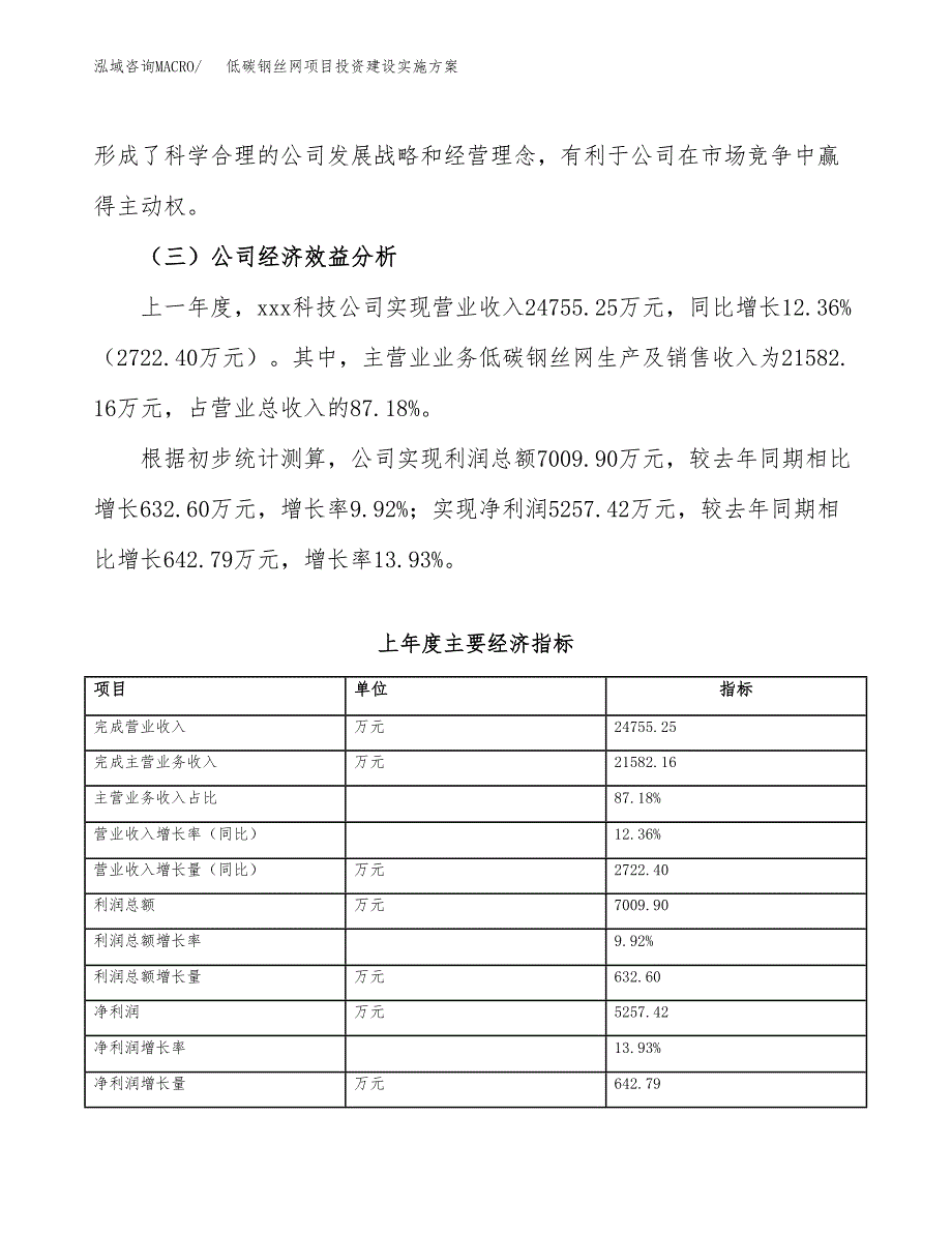 低碳钢丝网项目投资建设实施方案.docx_第4页