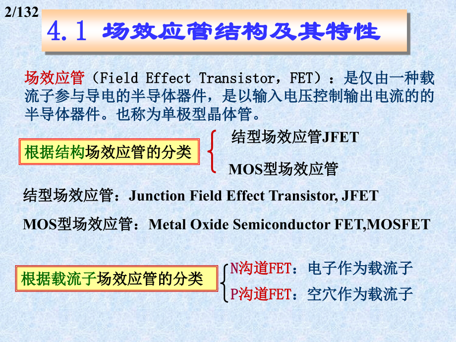 第4章.场效应管及其放大电路_第2页