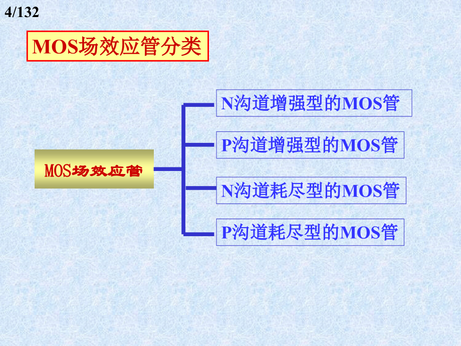 第4章.场效应管及其放大电路_第4页