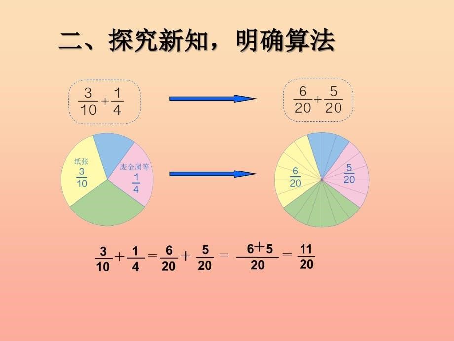 五年级数学下册6分数的加法和减法异分母分数加减法例1课件新人教版_第5页