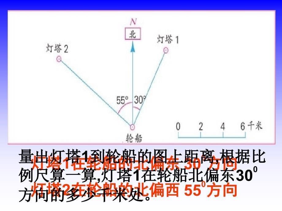 五年级上册数学课件-1.1 在平面图上用角度描述物体所在的方向 冀教版_第5页