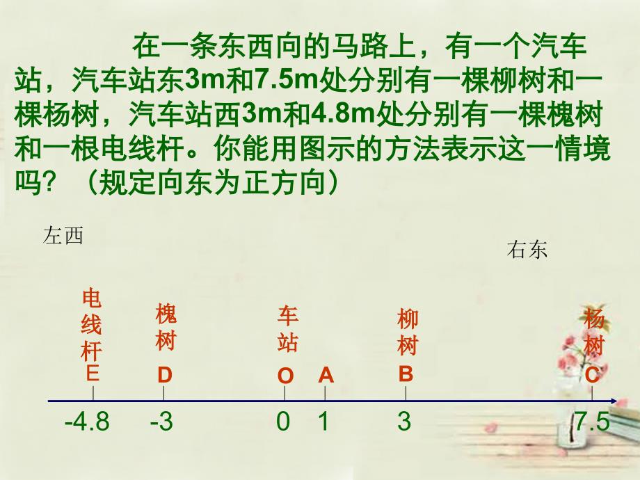 苏科初中数学七上《2.3 数轴》PPT课件 (20)_第4页