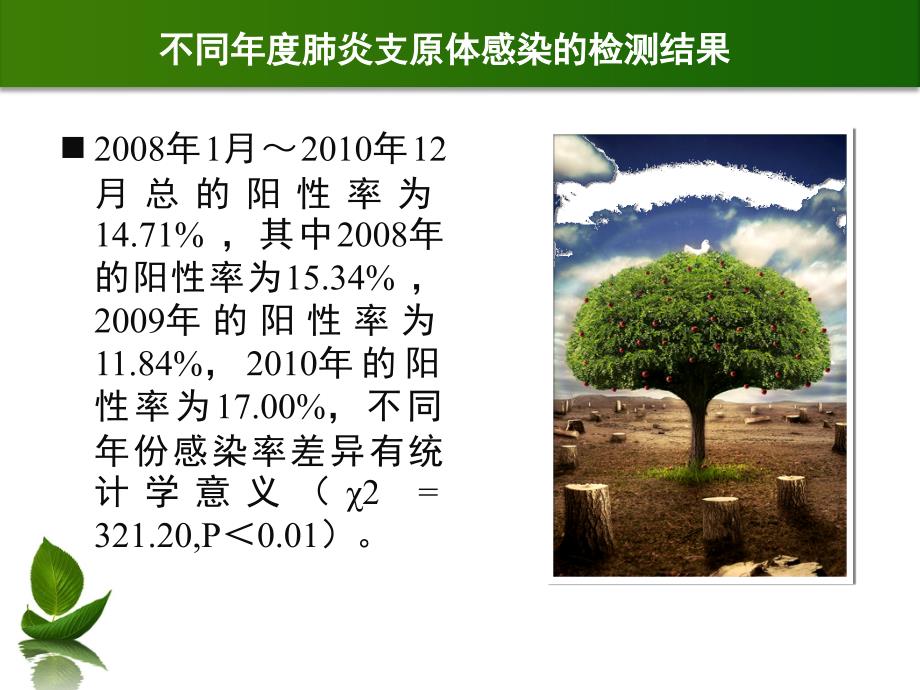 肺炎支原体与气候的关系探讨_第4页