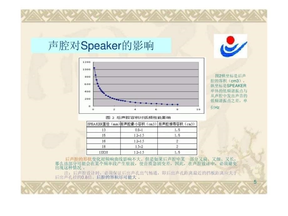 声腔设计知识_第5页