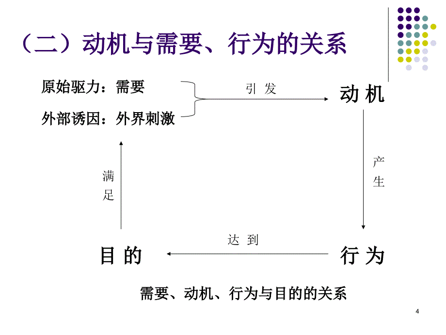 第五章.社会动机_第4页