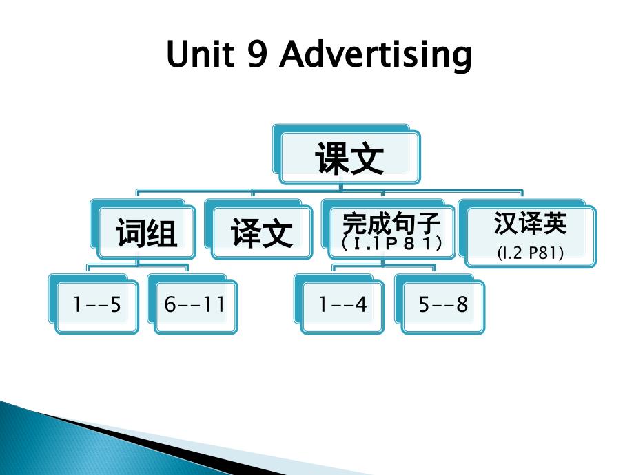 中职教材英语基础模块下册unit-9-advertising_第1页