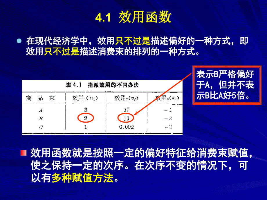 微观经济学课件4.效用_第3页