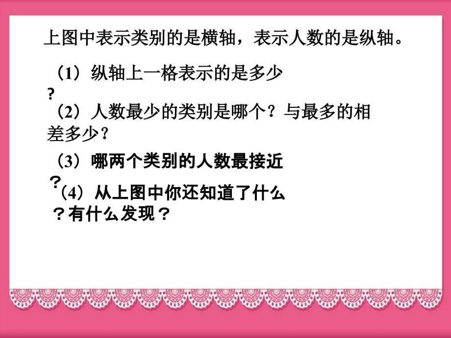 四年级上册数学课件 第三单元3.2《条形统计图（一）》浙教版_第5页