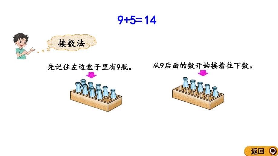 一年级上册数学课件-7.4 9加几的进位加法北师大版_第5页